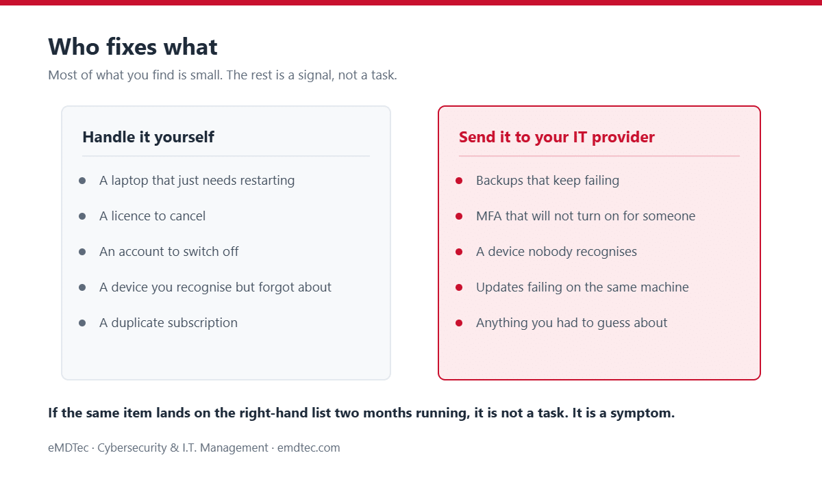 The 30-Minute Monthly IT Maintenance Checklist for Small Business 5 Monthly IT maintenance checklist: which findings to handle yourself and which to send to your IT provider