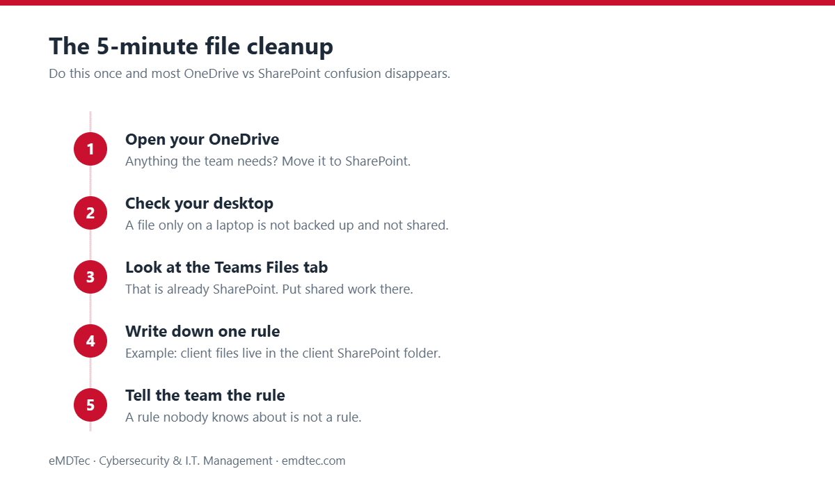 OneDrive vs SharePoint: Where Your Business Files Should Live 5 A 5-minute file cleanup checklist for sorting business files between OneDrive vs SharePoint