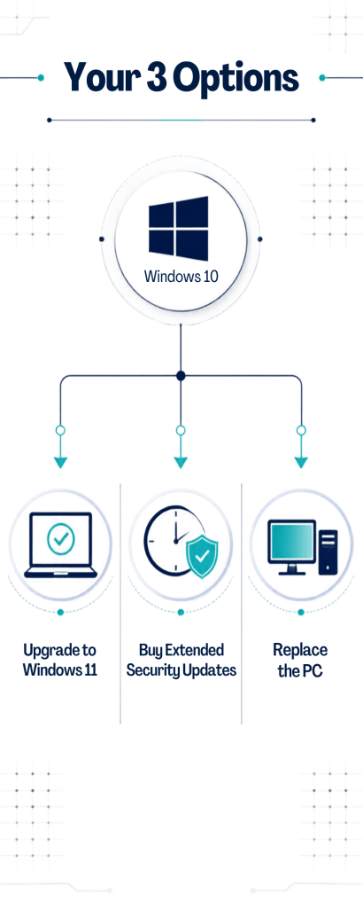 Still on Windows 10? Here's Why You're Putting Your Business at Risk 2 Windows 10 end of support options: upgrade to Windows 11, buy ESU, or replace the PC